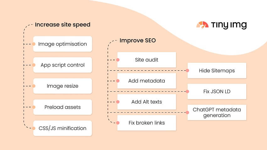 Tiny SEO Speed Image Optimizer