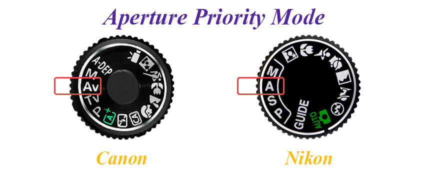Aperture Priority mode