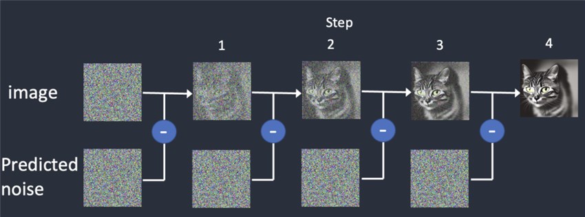 A Complete Guide On Stable Diffusion Sampling Methods - Aiarty